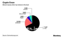 最全指南：如何在 Token.im 上提取 SOC 代币？