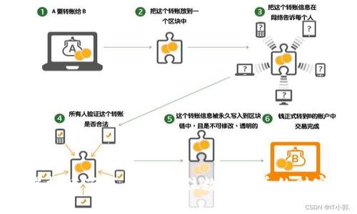 投资虚拟币百万：如何抓住数字货币的财富机会