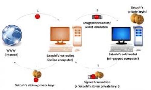 深入解析Token.im与库神麦子：加密货币与个人资产管理的未来