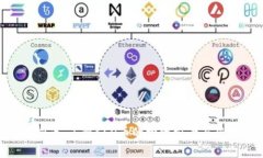 CSO虚拟币：了解CSO币的投资前景与风险分析