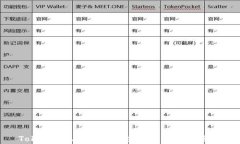 Token.im与火币：安全性全面对比分析