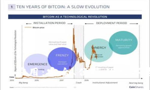IM Token钱包应用：安全、便捷的数字资产管理工具