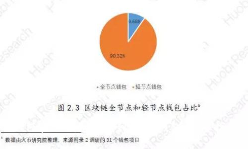 如何在IM钱包中找到USDT钱包：完整指南