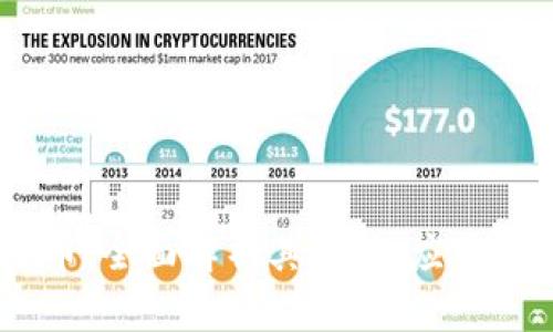 UCSS虚拟币：全面解析其价值、应用及未来趋势