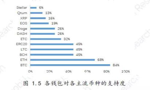 BCG虚拟币：深入探索数字货币的未来与投资机会