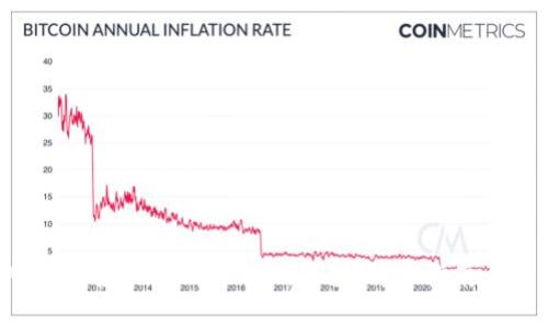 : 如何将SAT成功投放到token.im平台？详细指南与常见问题解答