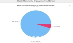 虚拟币MB解析：投资策略、市场前景与监管动态