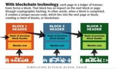 如何将OKEx账户中的资产安全快速提现到IM钱包？